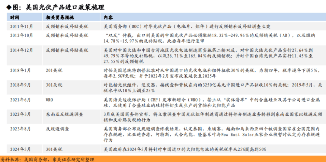 美|k8凯发集团网上注册国光伏市场现状分析